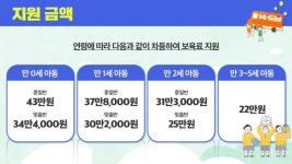 최대 43만 원 지원받는 어린이집 보육료의 모든 것