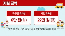 매월 29만 원 지원받는 유아학비의 모든 것