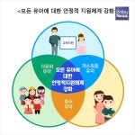 내년 어린이집 누리과정 예산 전액 국고 지원