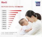 요즘 부모들이 가장 선호하는 태명은 튼튼이