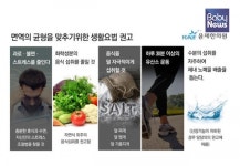 췌장염, 통증과 위험도의 관계는?