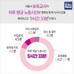 어린이집 점심시간은 공짜노동 시간입니다