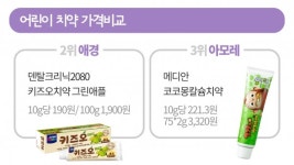 어린이 치약 Top5, 가장 저렴한 제품은?