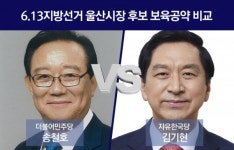 전패 송철호 vs. 전승 김기현… 보육공약 차이는?