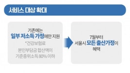산후조리도우미 서비스, 모든 출산가정으로 확대