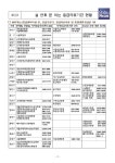 서울에서 설 연휴 문 여는 병원·약국 120·119로 확인하세요