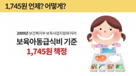 어린이집 급·간식비 1745원? 11년째 제자리