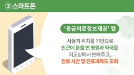 추석 연휴 문 여는 병원·약국은 어디?
