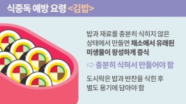 소풍 단골 메뉴 김밥, 잘 안 상하게 싸는 법