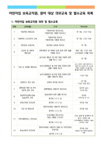 경기도 포천시육아종합지원센터, 어린이집 보육교직원 의무교육 안내
