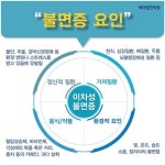 불면증·대인기피증 등 신경정신과 증상, 극복과 치료 위해서는?
