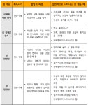 부모와 교사가 모두 알아야 할 우리 아이 성교육