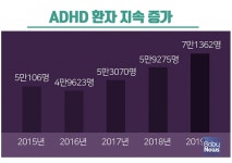 어린이 틱장애·ADHD 증상, 만성화하기 전 조기 치료 중요