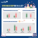 대한민국 유엔아동권리협약 비준 30주년…우리나라 아동 73% 모른다