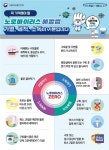 노로바이러스 우려 속 식품위생법 위반 어린이집 10곳 적발