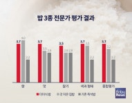 밥 소믈리에가 더미식 밥과 집밥을 블라인드 테스트해봤더니...