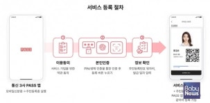 모바일 주민등록증 시대 열렸다