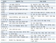 청소년기 아이를 키우는 부모들을 위한 몇 가지 조언