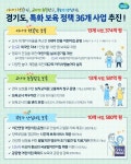 경기도, 1535억 원 투입해 특화 보육 추진한다