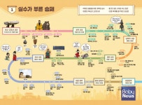 서울문화사, 설쌤과 함께 떠나는 역사 체험 설민석의 가장 쉬운 한국사 시리즈 발간