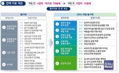 확 달라진 어린이집 평가제... '문서' 줄이고, '등급' 없애고, '과정' 본다