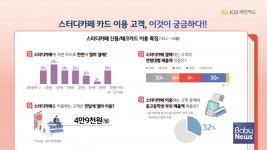 24년 10월말 스터디카페 가맹점 수는 6944개... 15년 대비 62배 증가