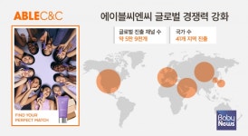 에이블씨엔씨, 제25기 정기주총 개최