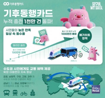 [ESG 트렌드] 서울시 기후동행카드 누적 충전 1000만 건 돌파... 하반기부터 다자녀 부모 맞춤형 할인 시작