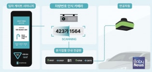 [주택뉴스] 삼성물산, 개포우성7차에 AI 기술 집약 스마트 지하주차장 구현