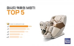 헬스케어로봇 고객이 가장 좋아하는 마사지 유형은?