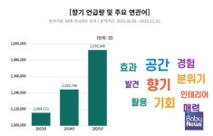 향기로 각인하는 센트 브랜딩(Scent Branding) 부상