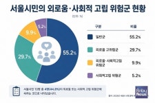 [건강뉴스] 찾아가는 스마트 건강관리... 금천구, 스마트경로당 건강진단 운영 外