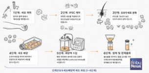 [제약·바이오 트렌드] 유한양행, 국가유공자 건강 지원 위해 대한약사회·국가보훈부와 MOU 外