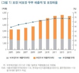 두부中企 진실왜곡한 적합업종 무력화 시도 중단해야 