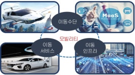 [특집] 경북, 車‧SW 융합 미래형 모빌리티산업 메카로