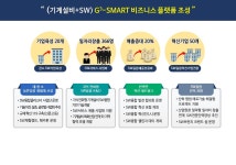 [특집]경남, 기계설비에 지능정보기술 SW융합 생태계 조성