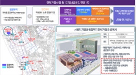 G밸리, 서울 최대 융복합도심산업단지로 탈바꿈