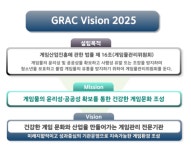 성인용 게임 차단 마약류는 그대로 도마위에 오른 게임위 기준 논란