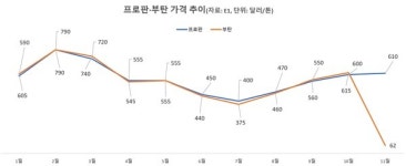 E1의 변신…지역 발전소 인수 시도한다