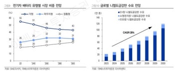 진외식(TCC강판) | TCC스틸 '니켈도금강판' 수익 가시화
