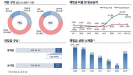 한국전력 연 6조 이익내도 정상화 어렵다
