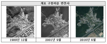 SH공사, 개포 구룡마을 설계 공모 시행