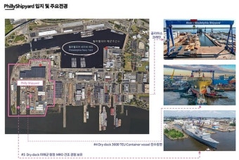 한화오션의 美 시장 모멘텀 필리조선소 증설투자와 함께