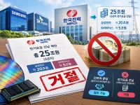 삼성전자·SK하이닉스, 한전 '전기료 25조 선납' 결국 거절