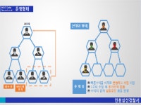 노인·탈북민·주부 상대 계 빙자 다단계로 30억원 꿀꺽