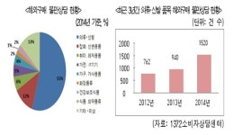 공정위, 의류·신발 등 해외구매 품목 ‘소비자피해주의보’ 발령