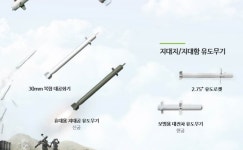 LIG넥스원 압수수색..“대전차 유도무기 ‘현궁’에 엉터리 재료 납품?”