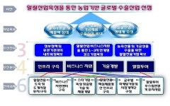 경북TP, 경북중심의 할랄산업 육성 세미나 연다