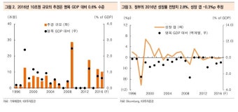 10조 추경 편성, ‘성장’ 보단 ‘안정’..적자 국채발행 없다