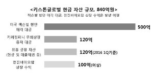 키스톤글로벌 잭슨빌 터미널 매각 진행! 엔터 기업 날개 달고 비상(飛上) 대기….